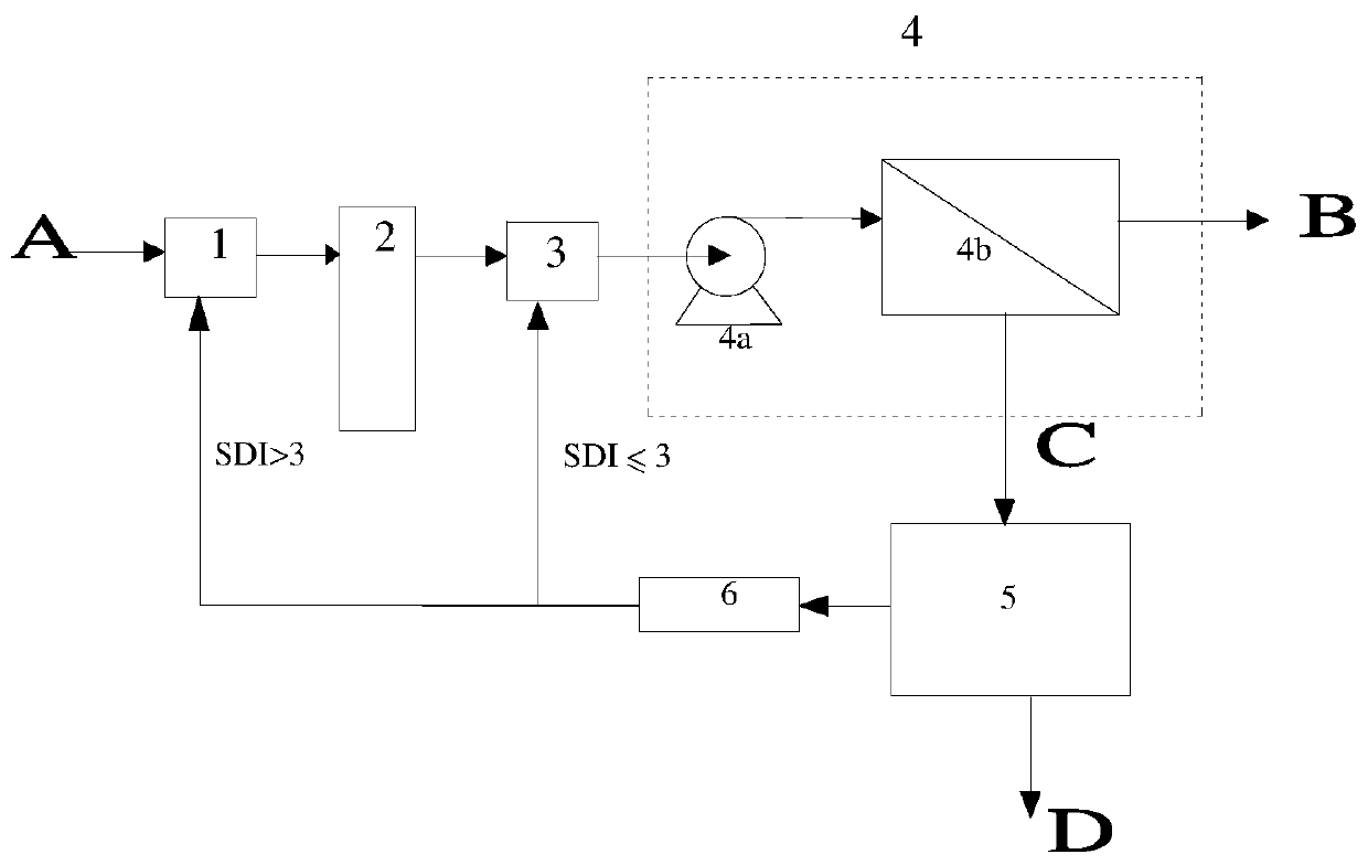 A high-yield process device and method for one-time desalinated water