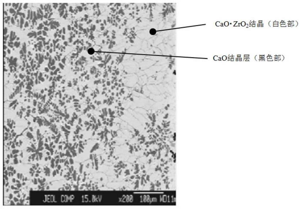 CaO-ZrO2 composition, method for producing CaO-ZrO2 composition, CaO-ZrO2-containing refractory material, and casting nozzle