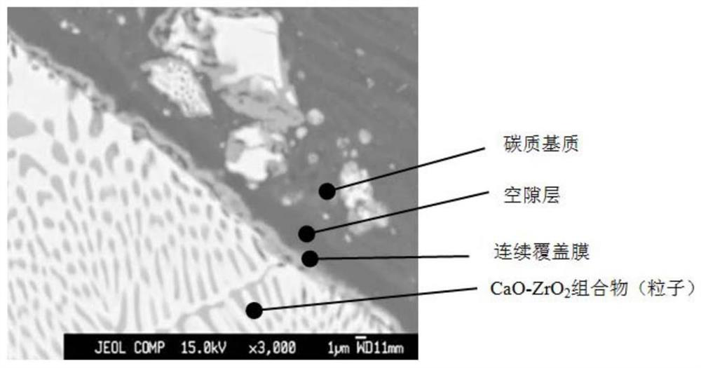 CaO-ZrO2 composition, method for producing CaO-ZrO2 composition, CaO-ZrO2-containing refractory material, and casting nozzle