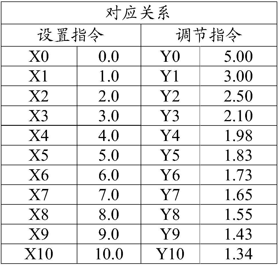 Automatic tensioning control device and control method