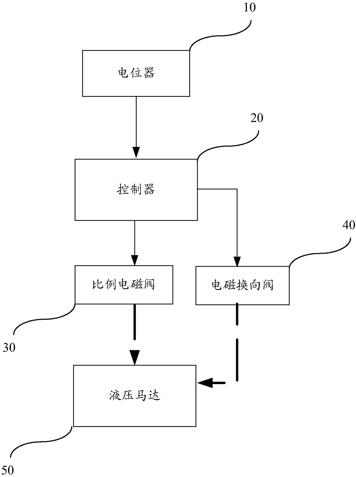 Automatic tensioning control device and control method