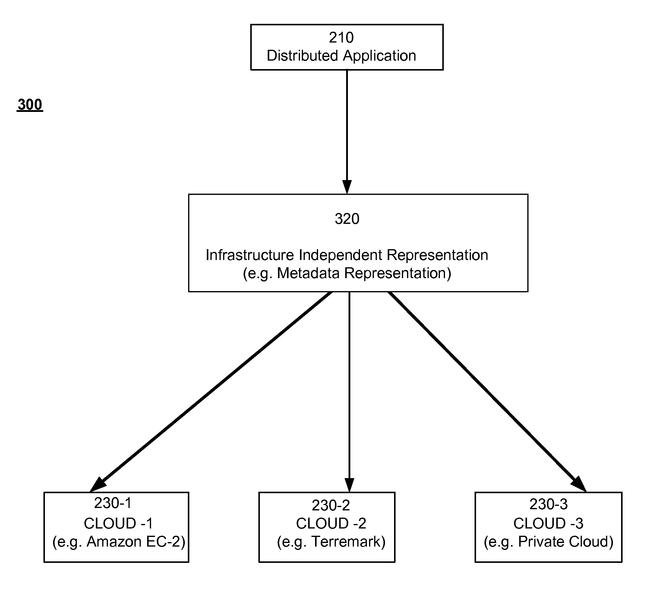 Apparatus, systems and methods for deployment and management of distributed computing systems and applications