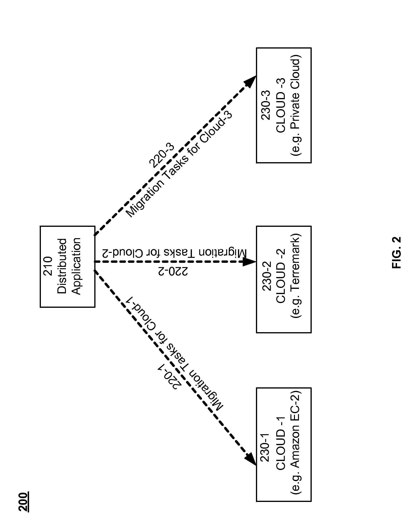 Apparatus, systems and methods for deployment and management of distributed computing systems and applications