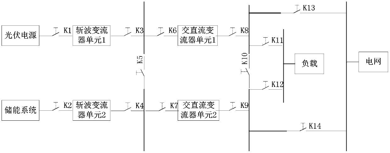 Transparent and open two-stage bidirectional multi-functional converter display platform