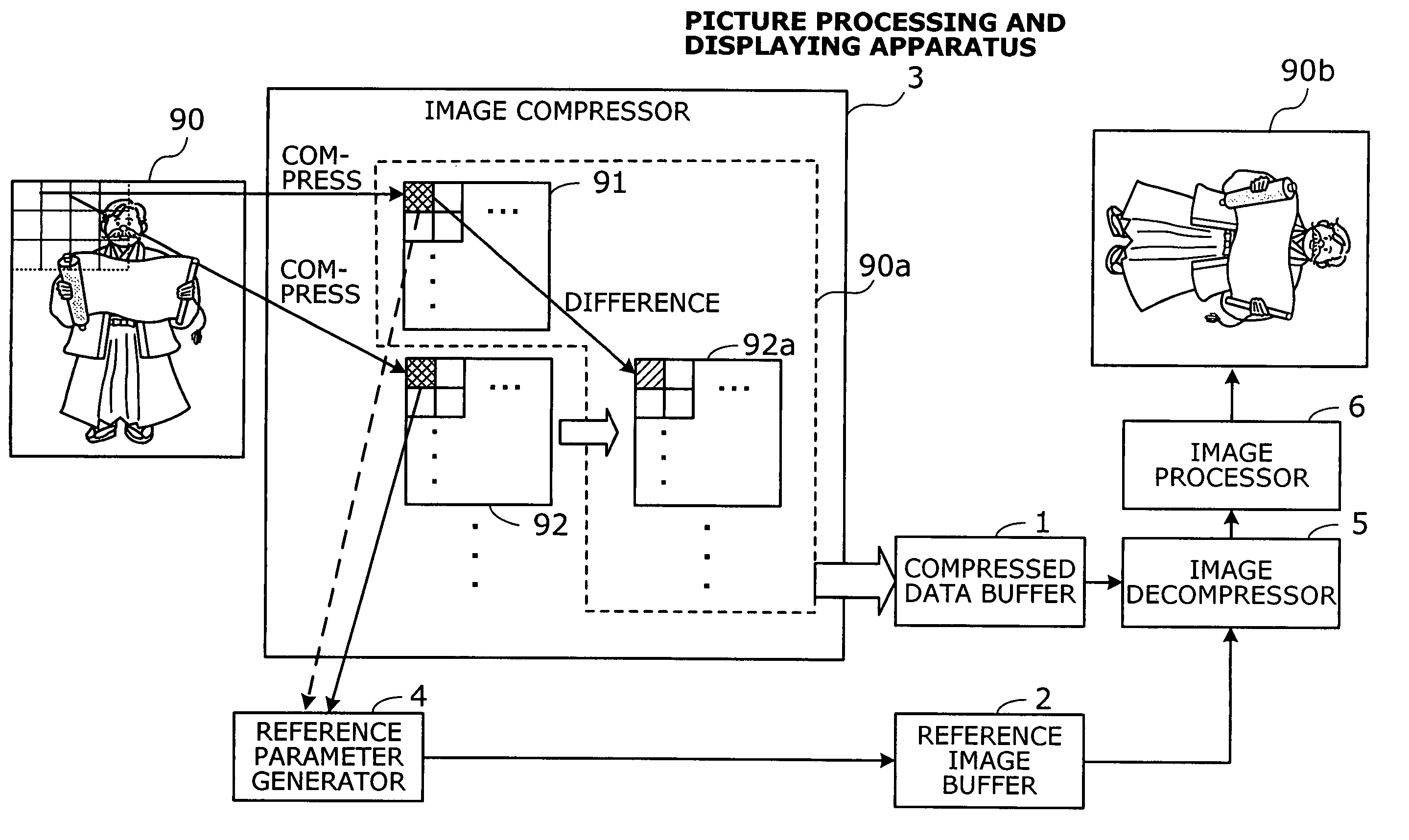 Apparatus and method for processing and displaying pictures