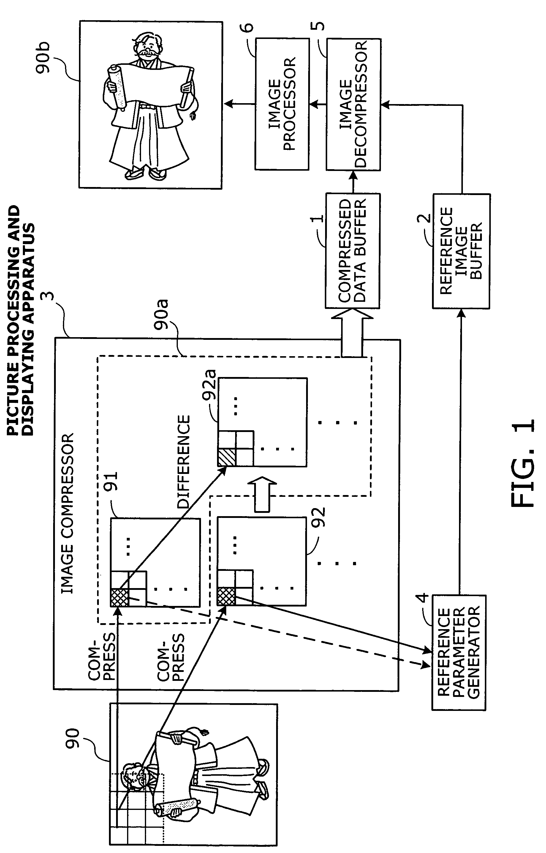 Apparatus and method for processing and displaying pictures