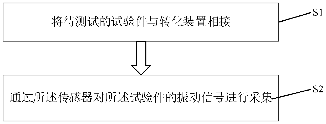 Conversion device for high temperature modal test and vibration test method