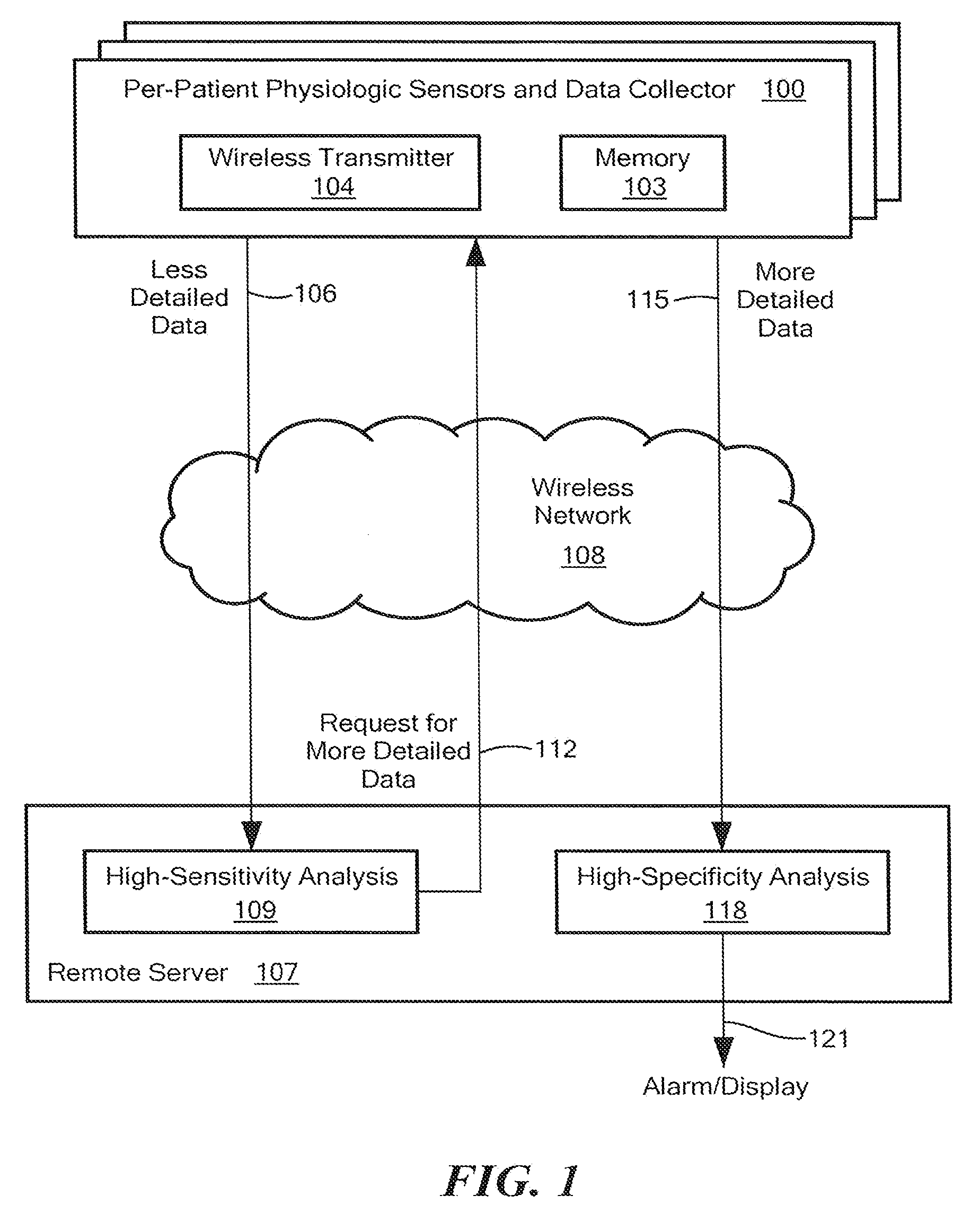 Remote health monitoring system