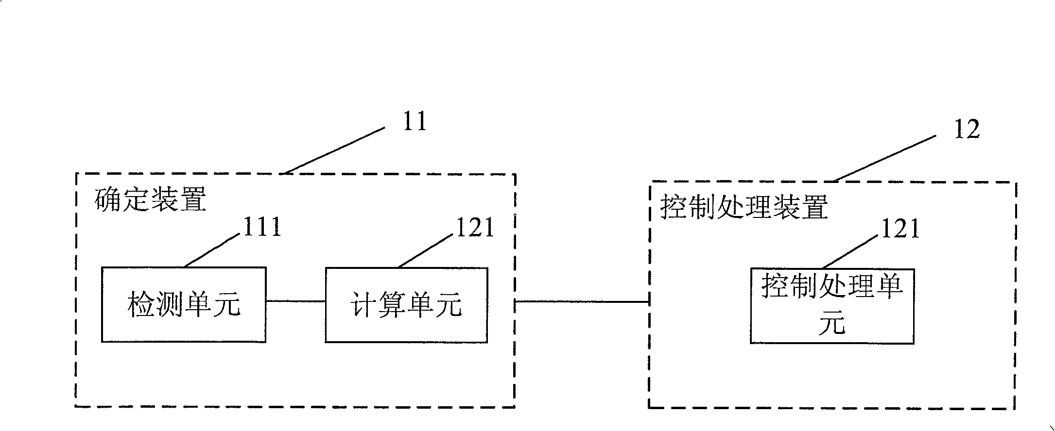 Control method and device for transmitt and receiving data frame of user's device