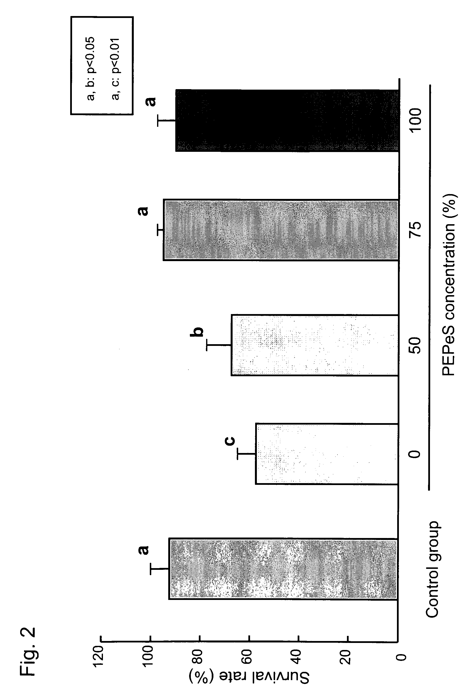 Method of Preserving Early Embryos of Experimental Animals by Vitrification