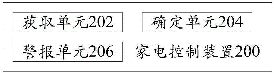 Home appliance control method, device, server and air conditioner