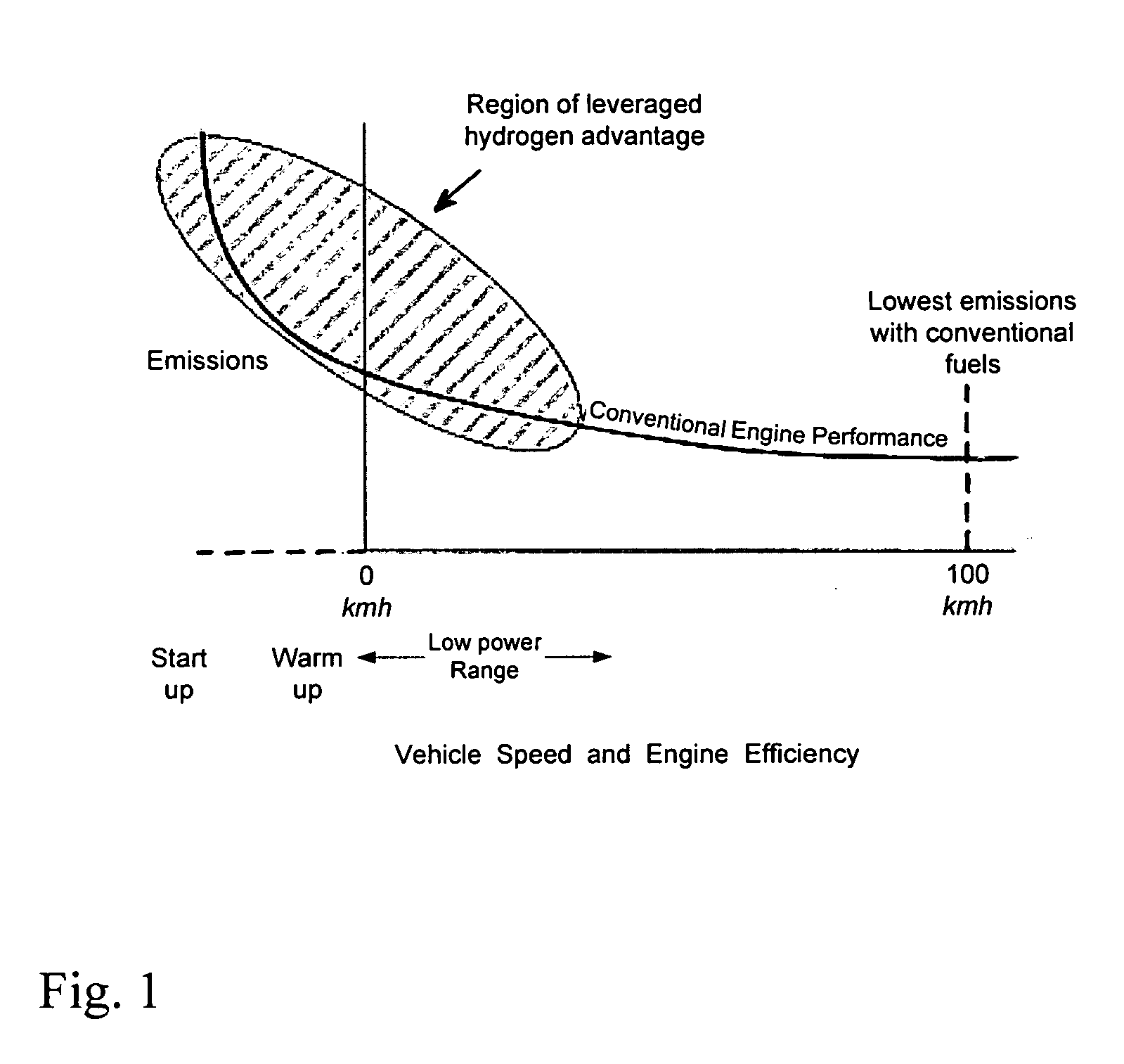 System and method for operating an internal combustion engine with hydrogen blended with conventional fossil fuels