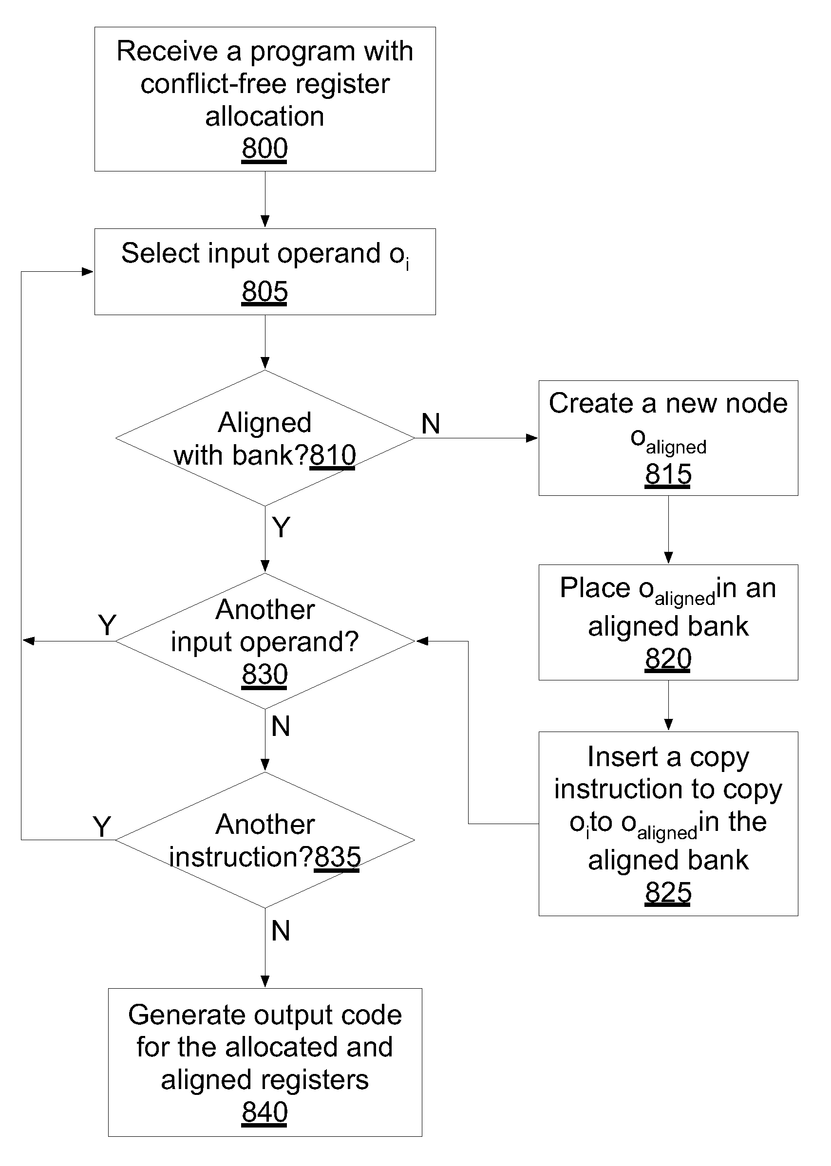 Conflict-free register allocation using a multi-bank register file with input operand alignment