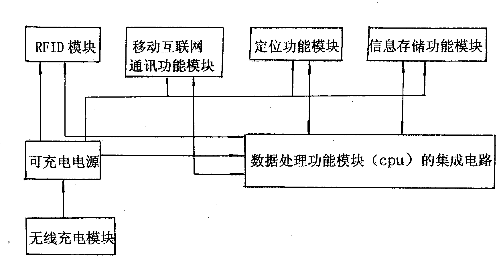 Electronic goods tag on basis of mobile internet and application method for electronic goods tag