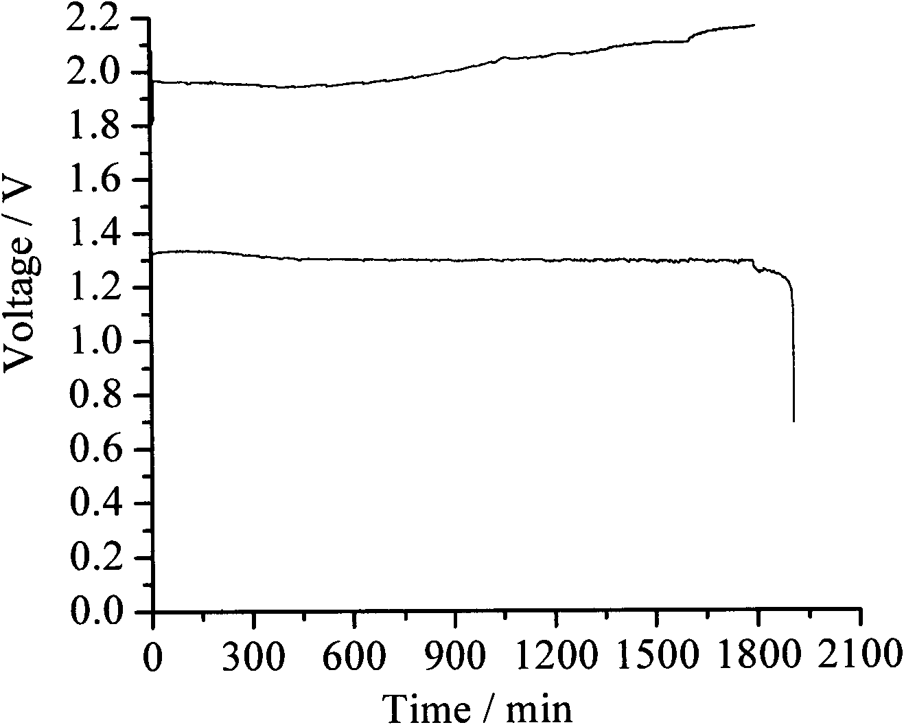 Uninterrupted chemical battery