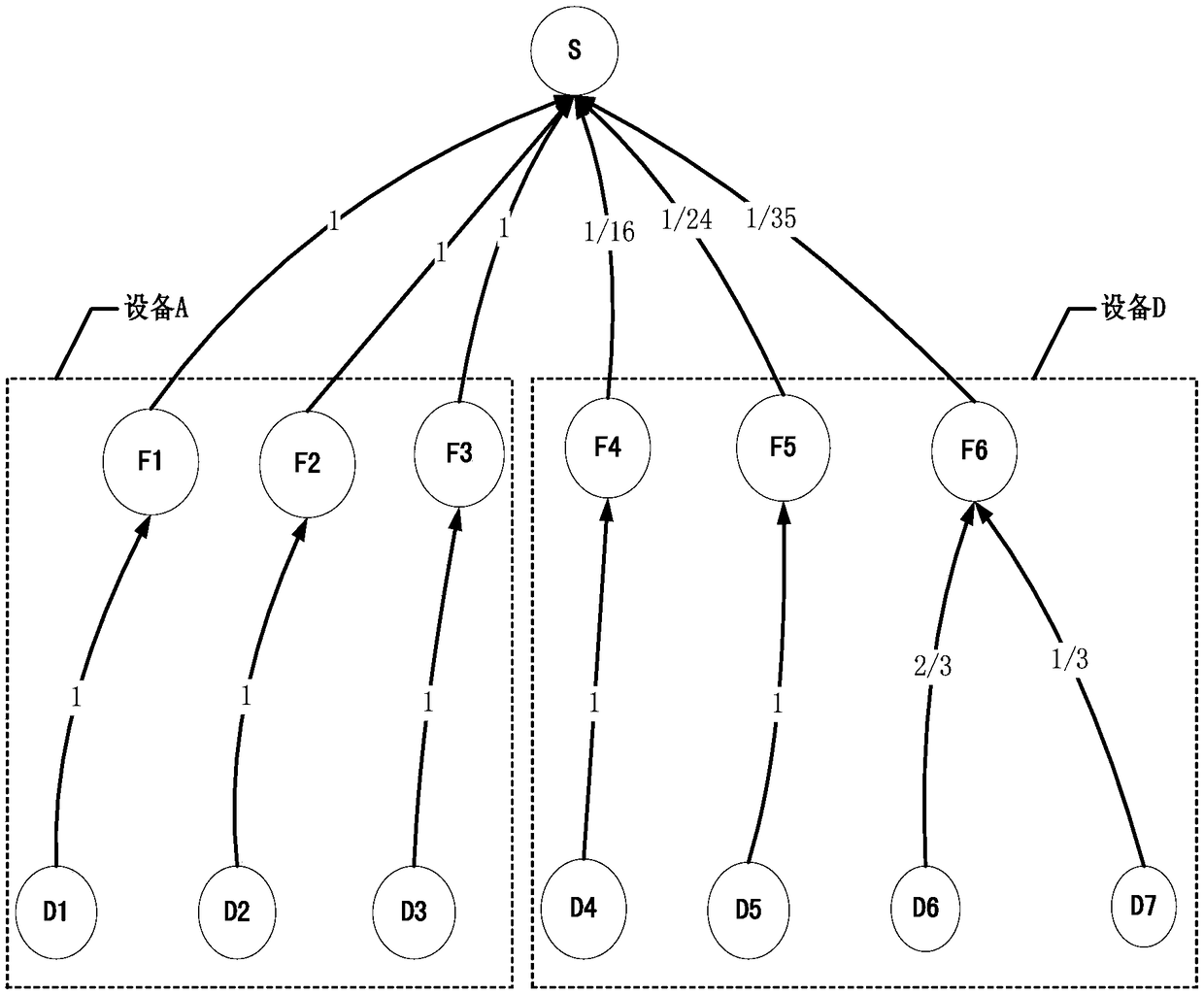 An Evaluation Method for Characterizing Parameters of System-Level Single Event Effects