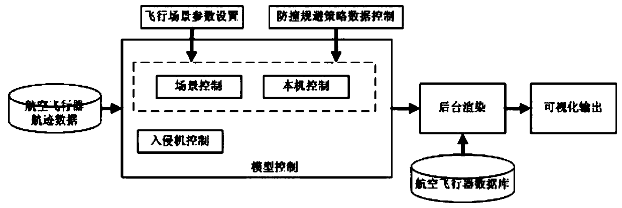 A verification test method and system for an aircraft collision avoidance algorithm