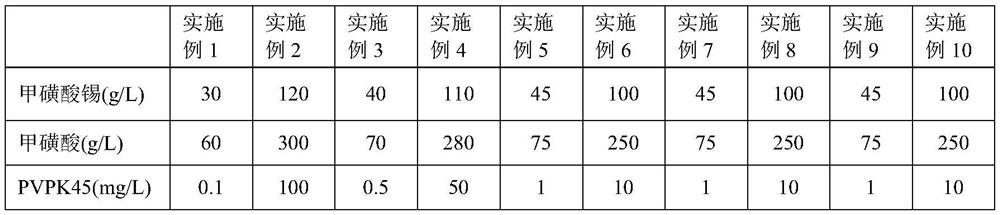 Tin plating solution, preparation method and application thereof