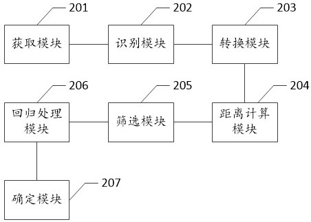 Text data classification method and device, equipment and storage medium