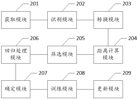 Text data classification method and device, equipment and storage medium