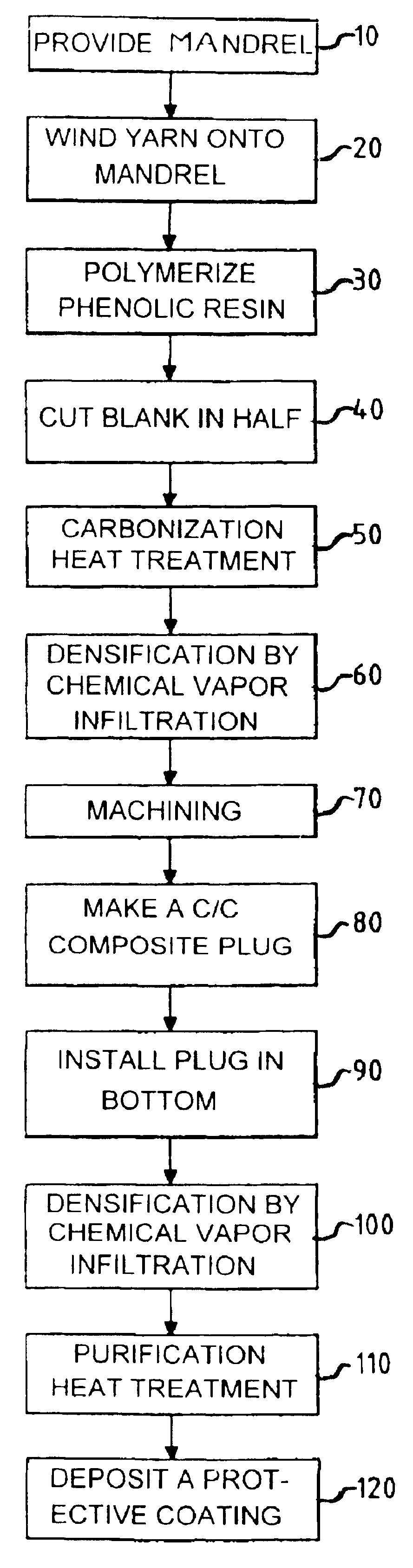 Method of manufacturing a thermostructural composite material bowl, in particular for an installation that produces silicon single crystals