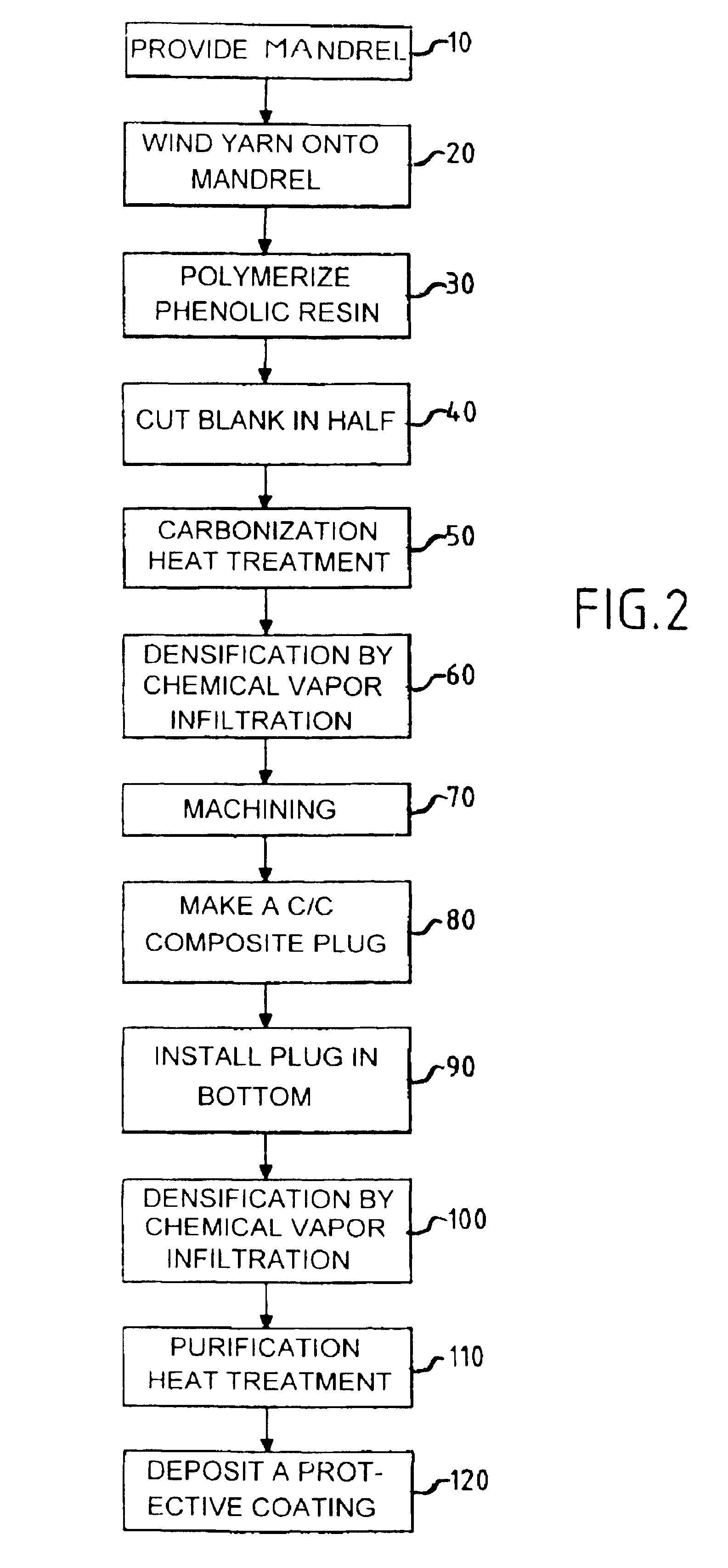 Method of manufacturing a thermostructural composite material bowl, in particular for an installation that produces silicon single crystals