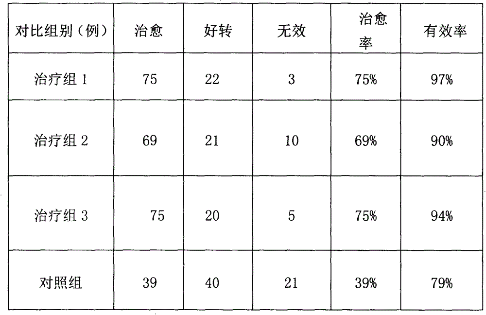 Traditional Chinese medicinal composition for treating cardiac neurosis and preparation method of preparations thereof