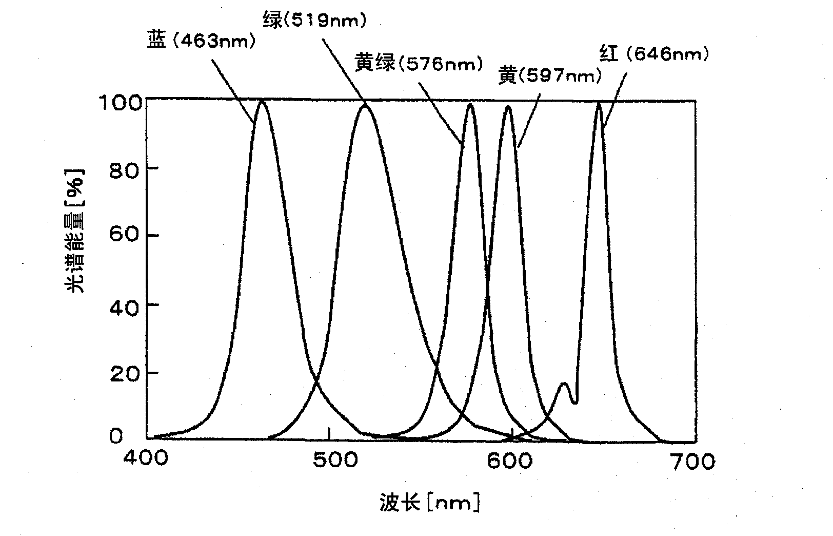 Plant illumination and cultivation method that provides insect-screening effects and illumination device for plant cultivation