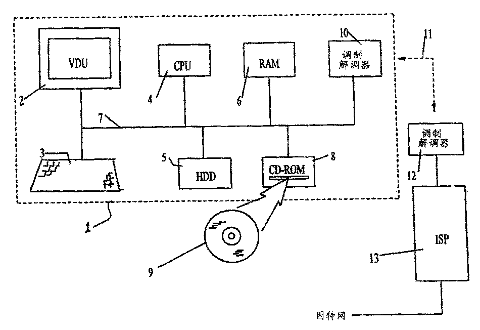 Method and device for computer software analysis