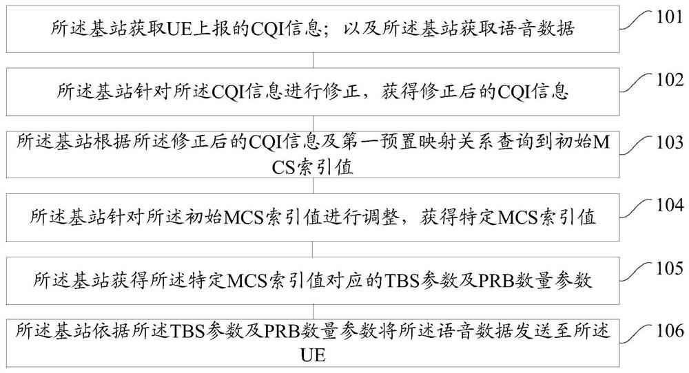 A data processing method and device for a base station