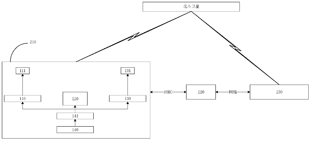 OBU (On Board Unit) and vehicle positioning system based on BeiDou differential positioning