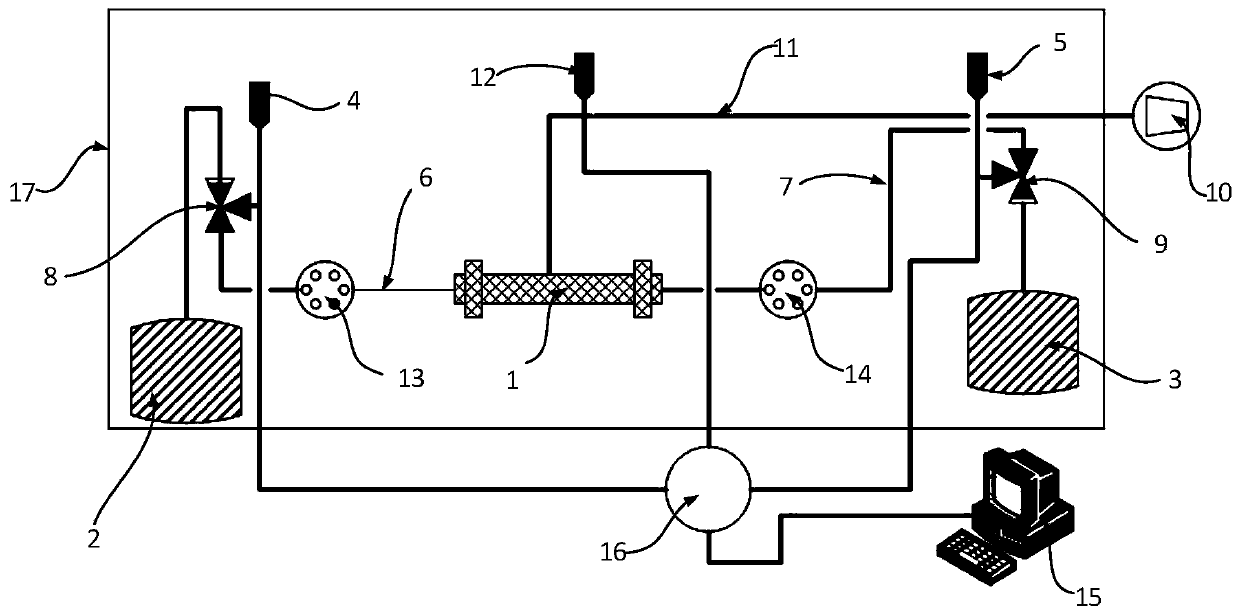 Shale Gas Diffusion Capability Test System