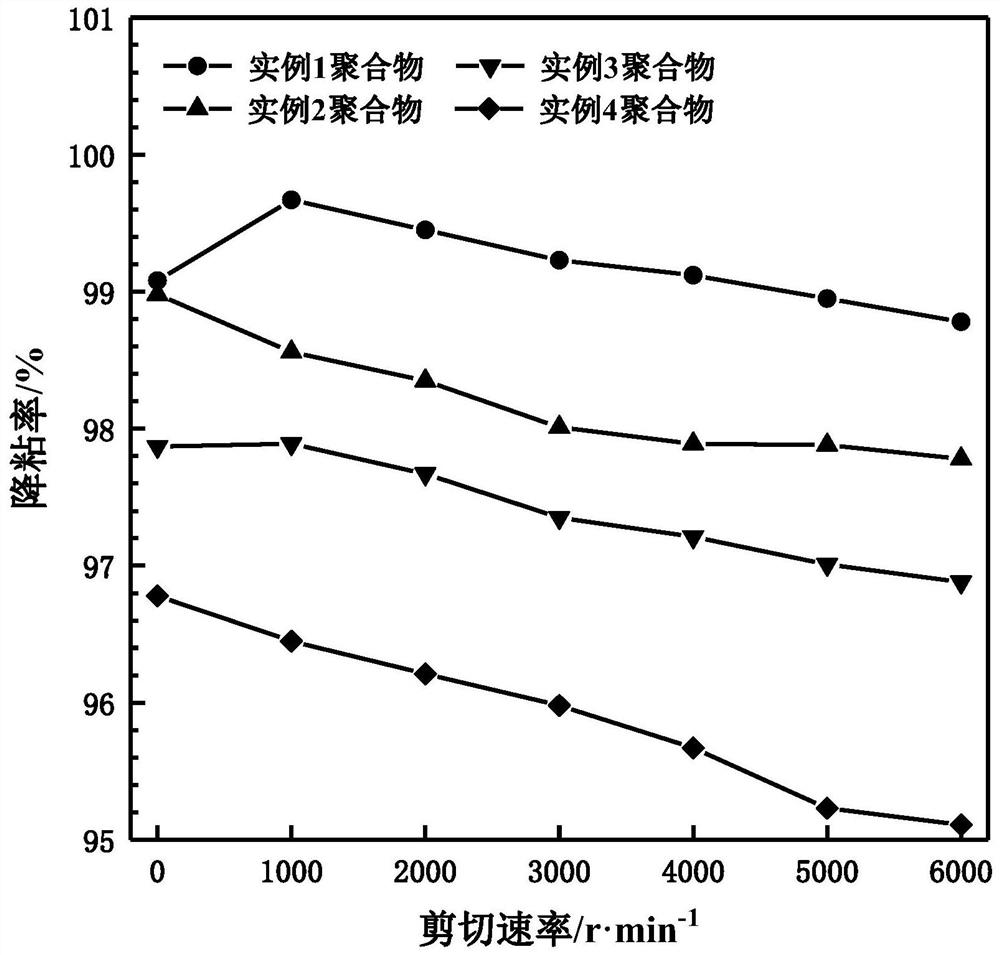 A kind of small molecule heavy oil viscosity reducing polymer and preparation method thereof