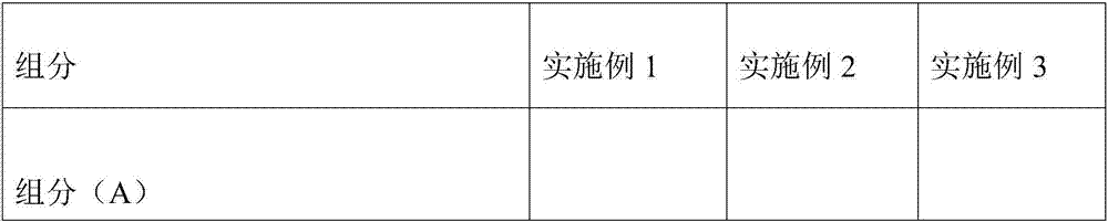 Composition for the permanent hydrophilic finishing of textile fibres and textile products