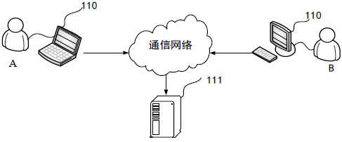 Method for training recommendation probability prediction model, recommendation probability prediction method and device