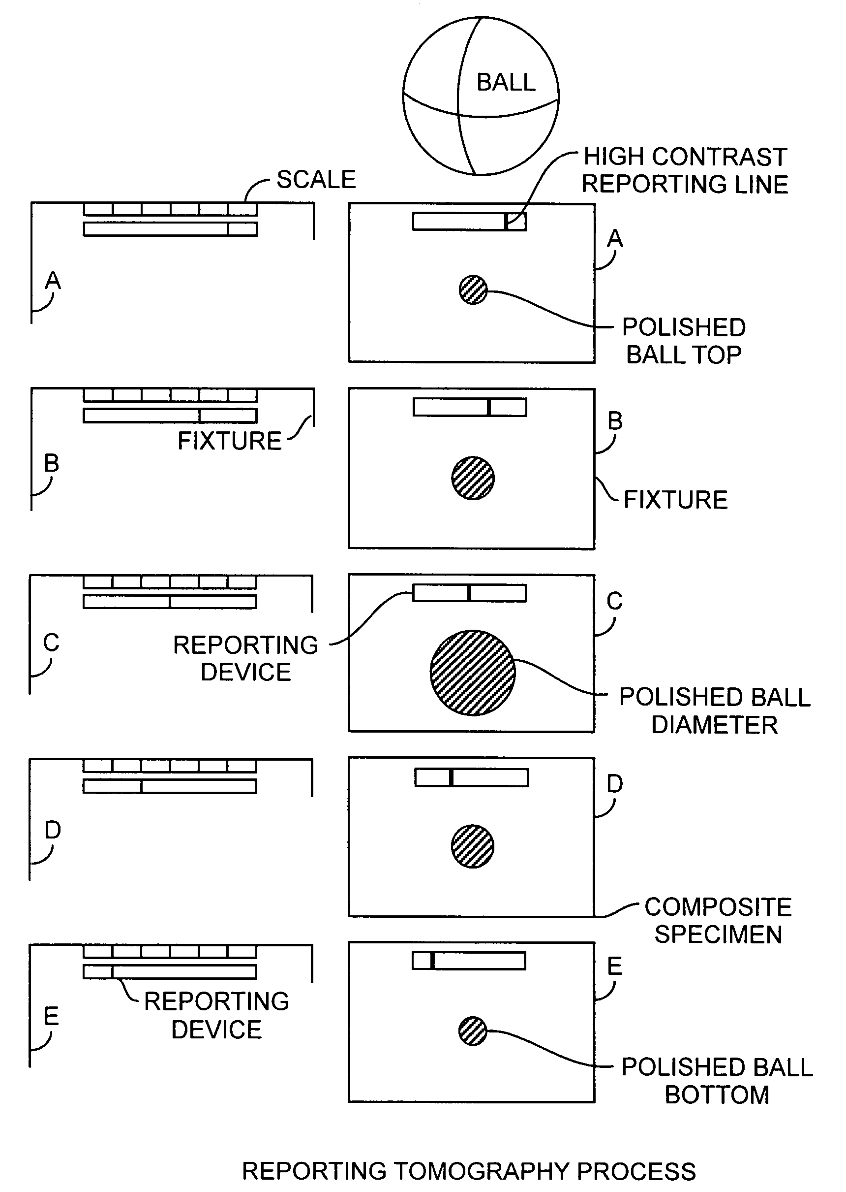 Automated sectioning tomographic measurement system