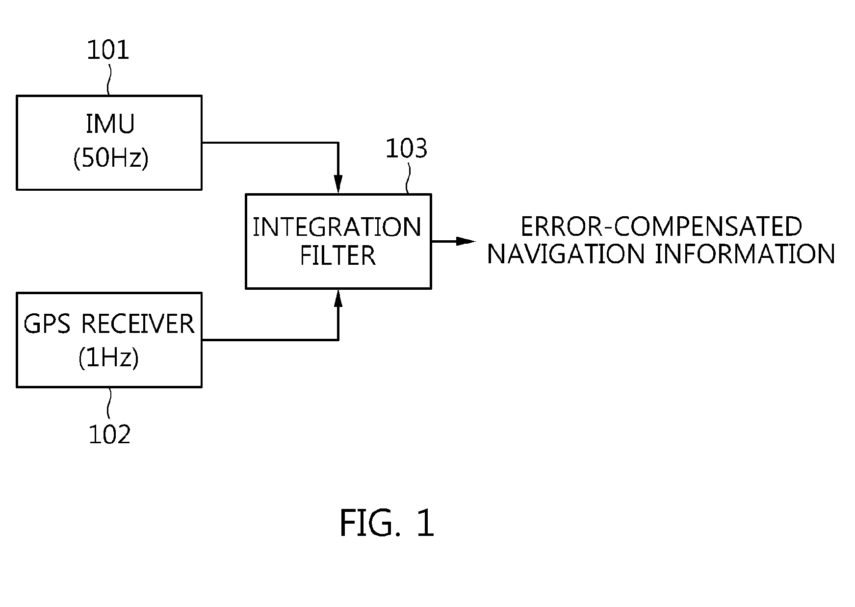 Apparatus for integrating multiple rate systems and method of operating the same