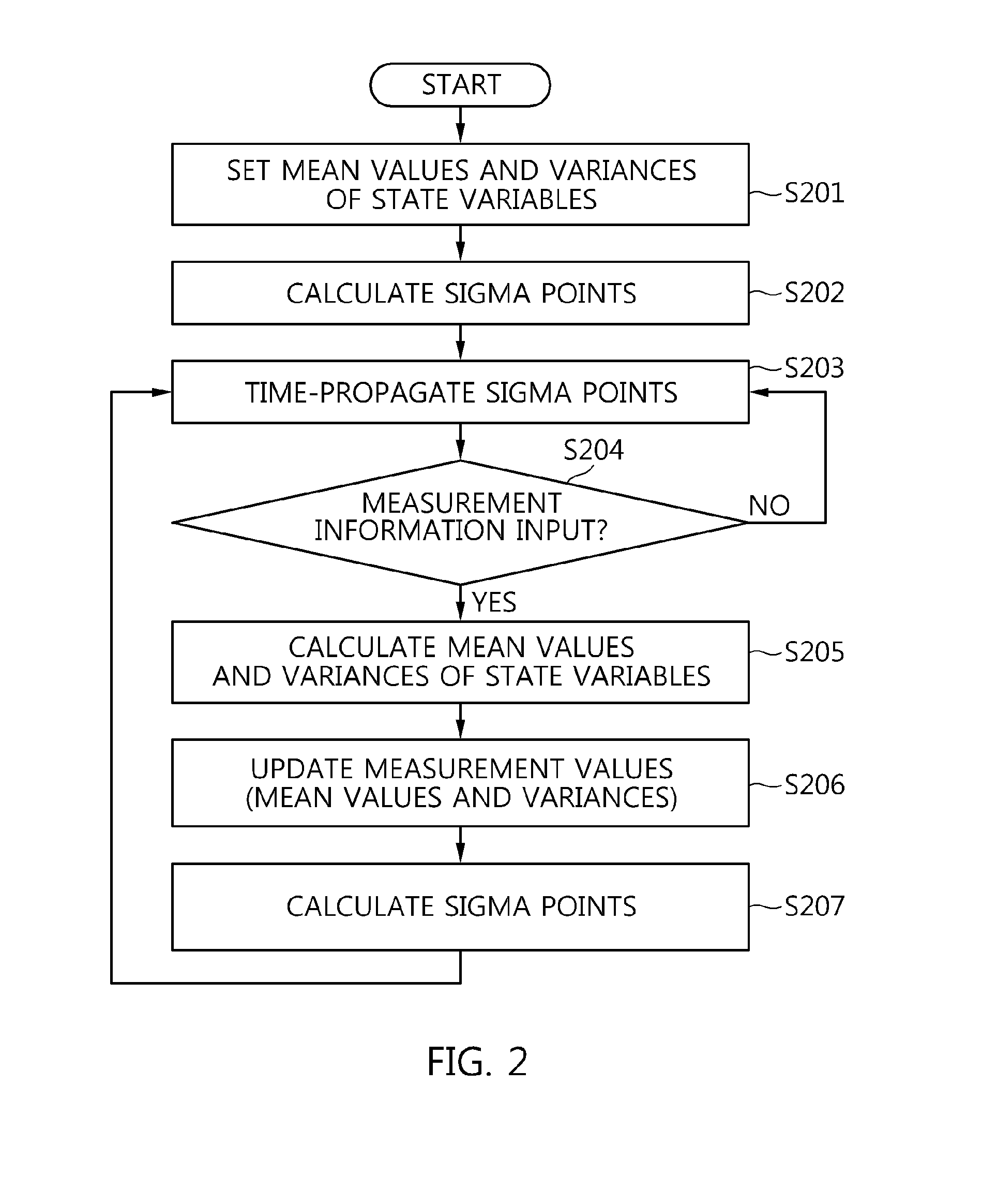 Apparatus for integrating multiple rate systems and method of operating the same