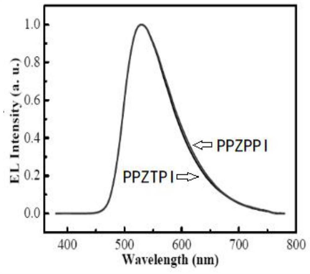 Thermally induced delayed fluorescent material with phenanthroimidazole structure and its preparation method and application