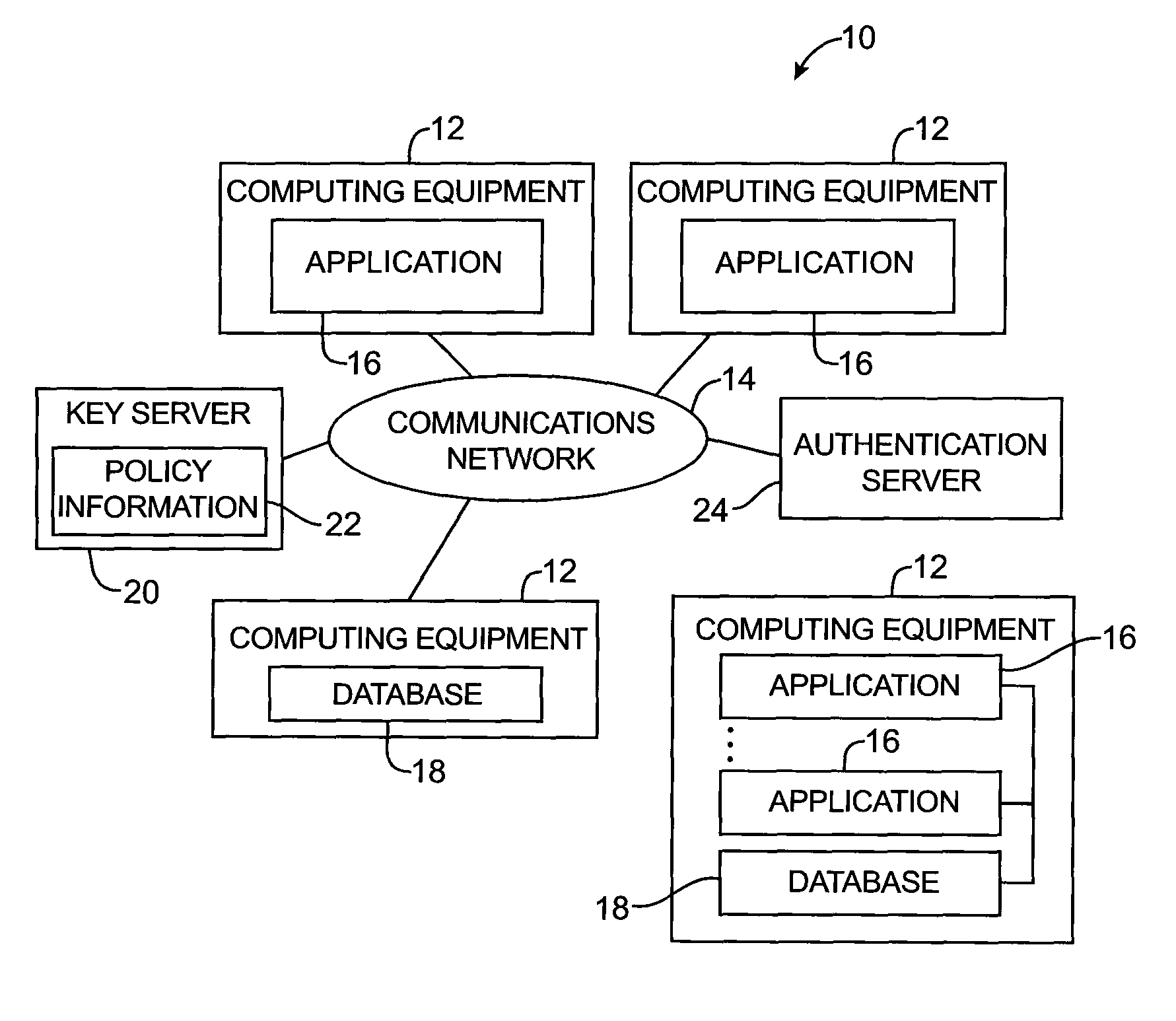 Format-preserving cryptographic systems