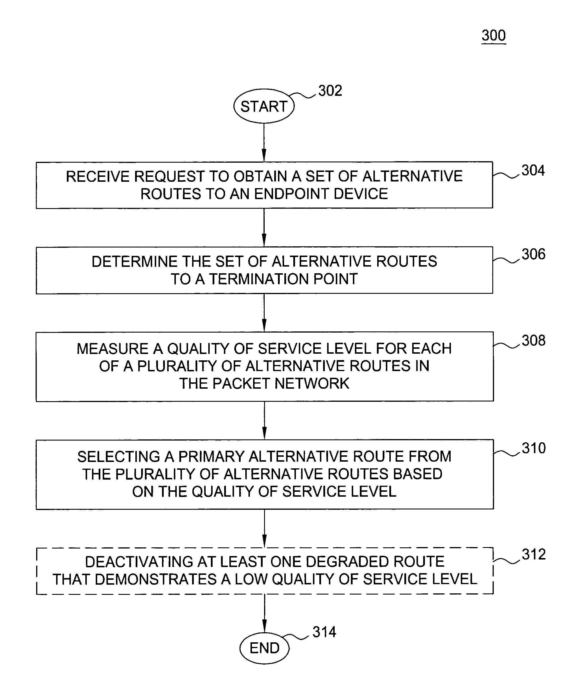 Method and apparatus for measuring quality of service levels