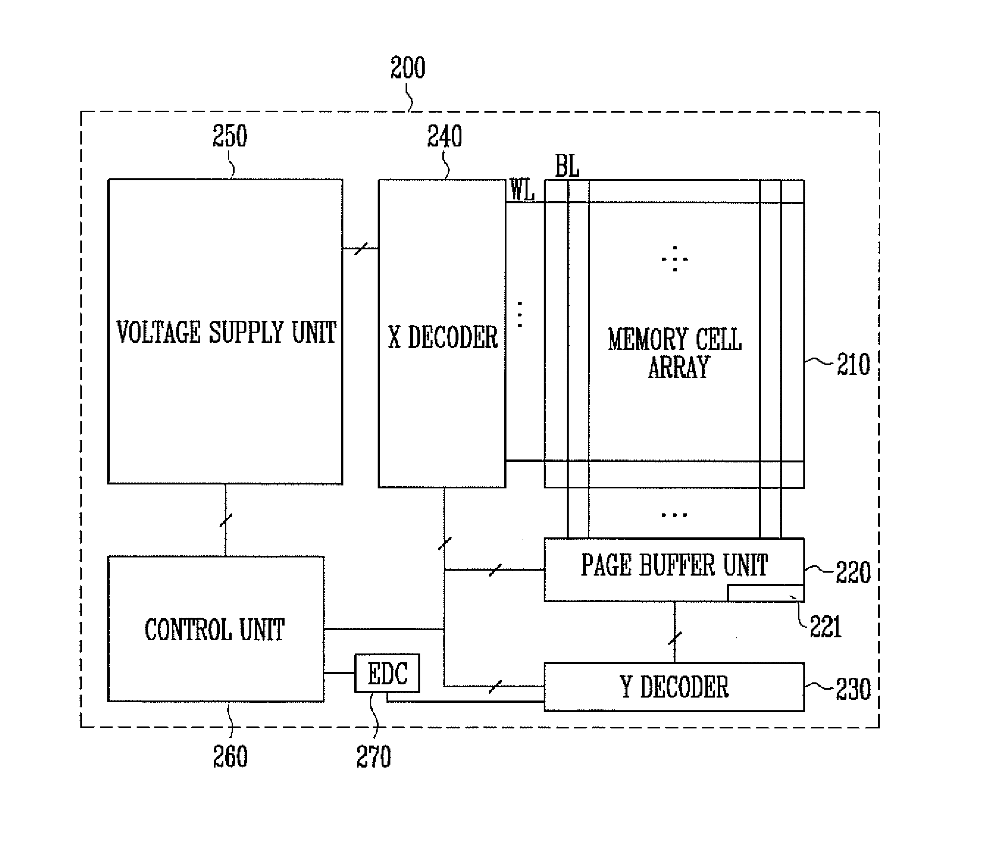 Nonvolatile memory device and method of operating the same