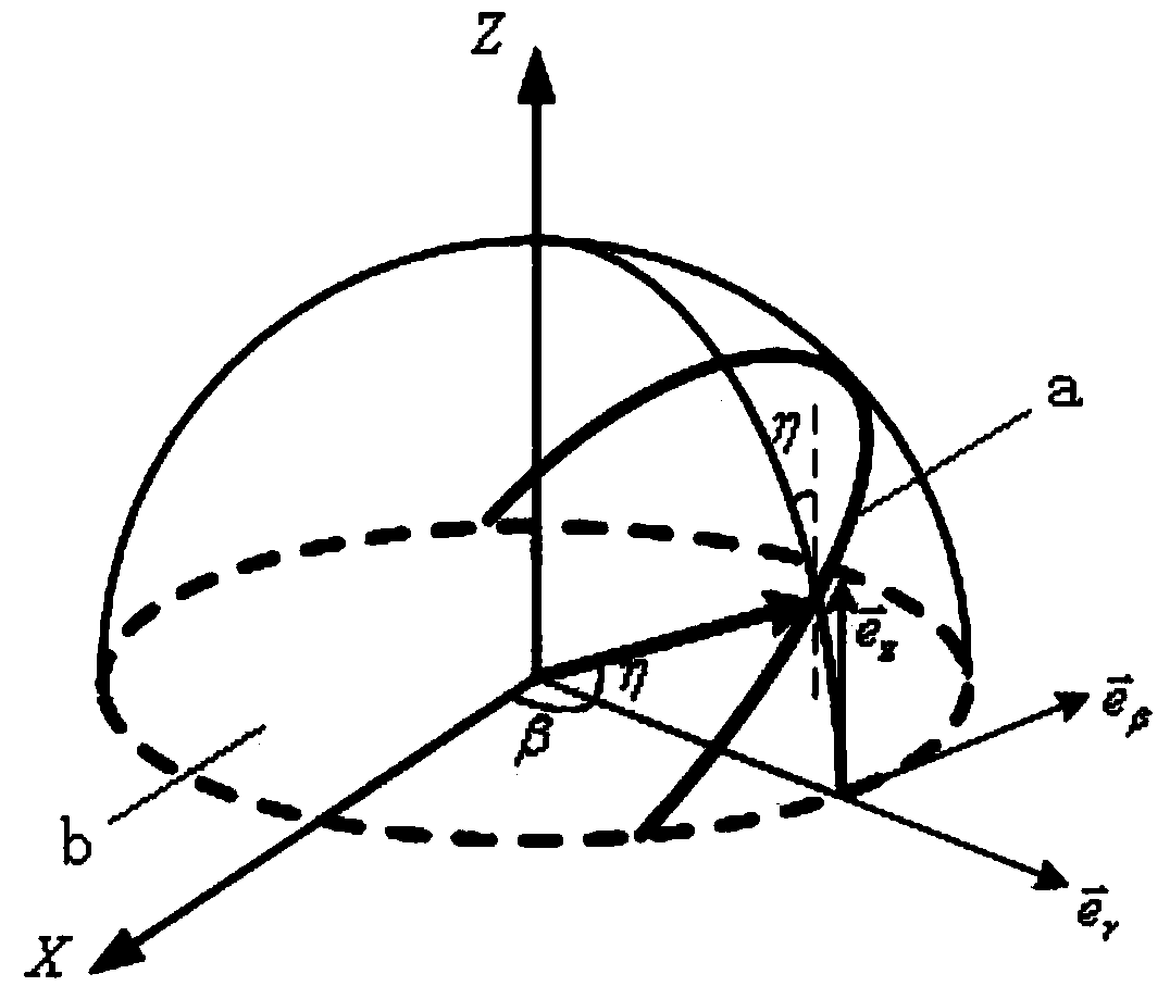 Analytical Method of Ballistic Error Propagation in Free Segment Under Earth's Non-spherical Perturbation