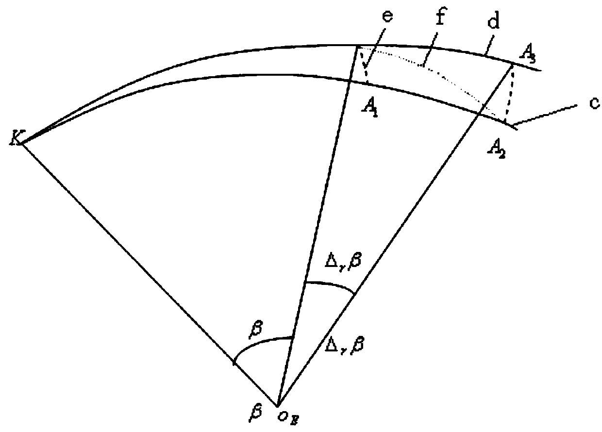 Analytical Method of Ballistic Error Propagation in Free Segment Under Earth's Non-spherical Perturbation