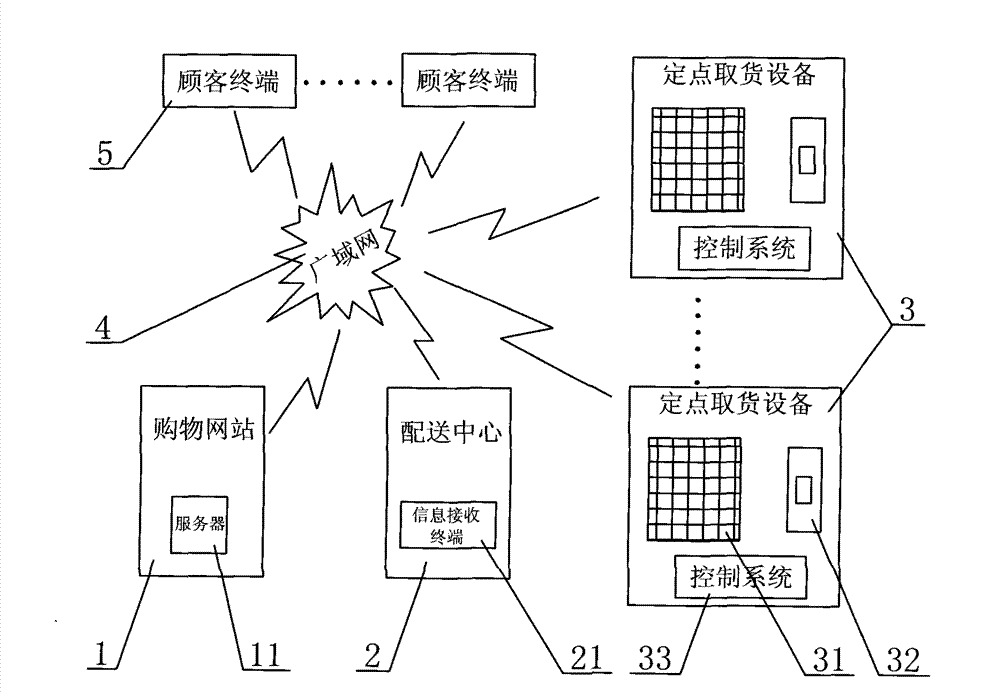 Network shopping system and network shopping method based on same