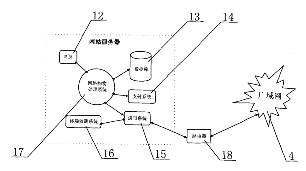 Network shopping system and network shopping method based on same