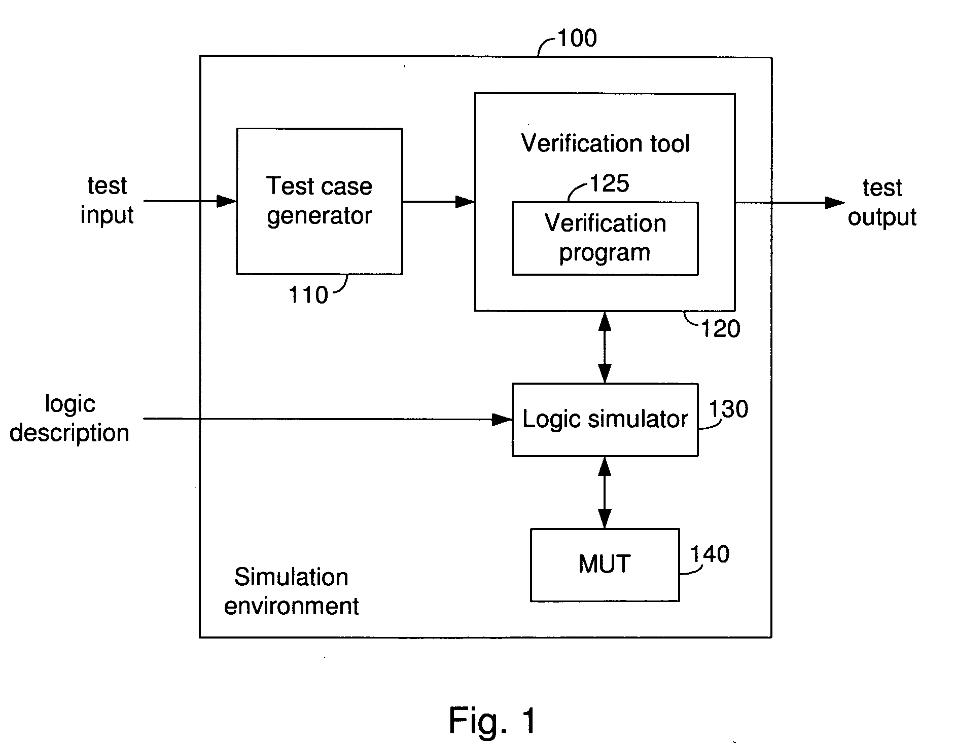 Systems and methods for design verification using selectively enabled checkers