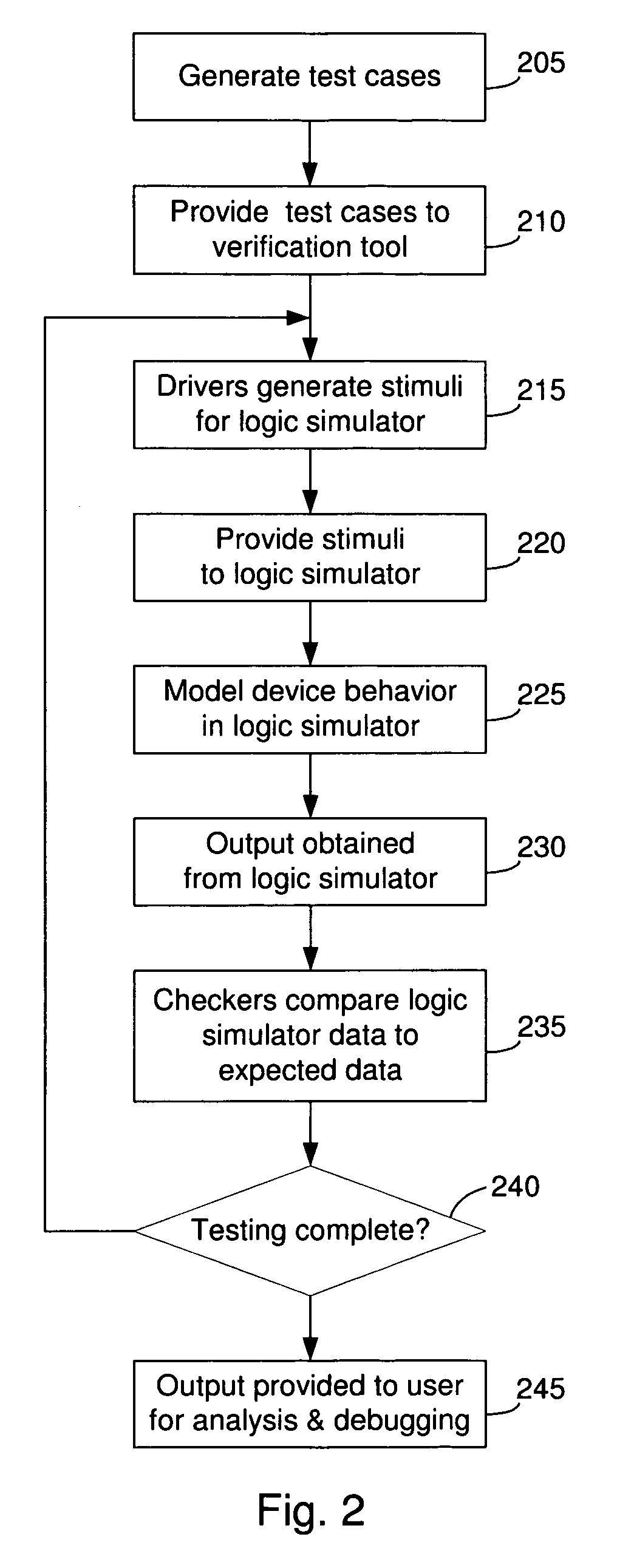 Systems and methods for design verification using selectively enabled checkers