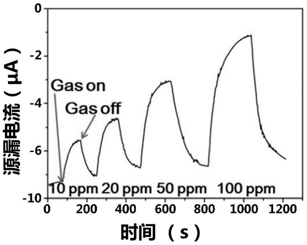 Field effect tube gas sensor based on shellac encapsulation/regulation and preparation method thereof