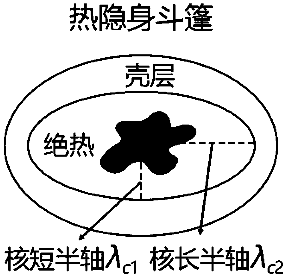 Thermal invisible cloak for thermal radiation